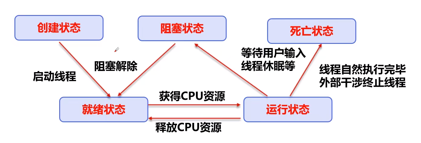 image-20220119145939537