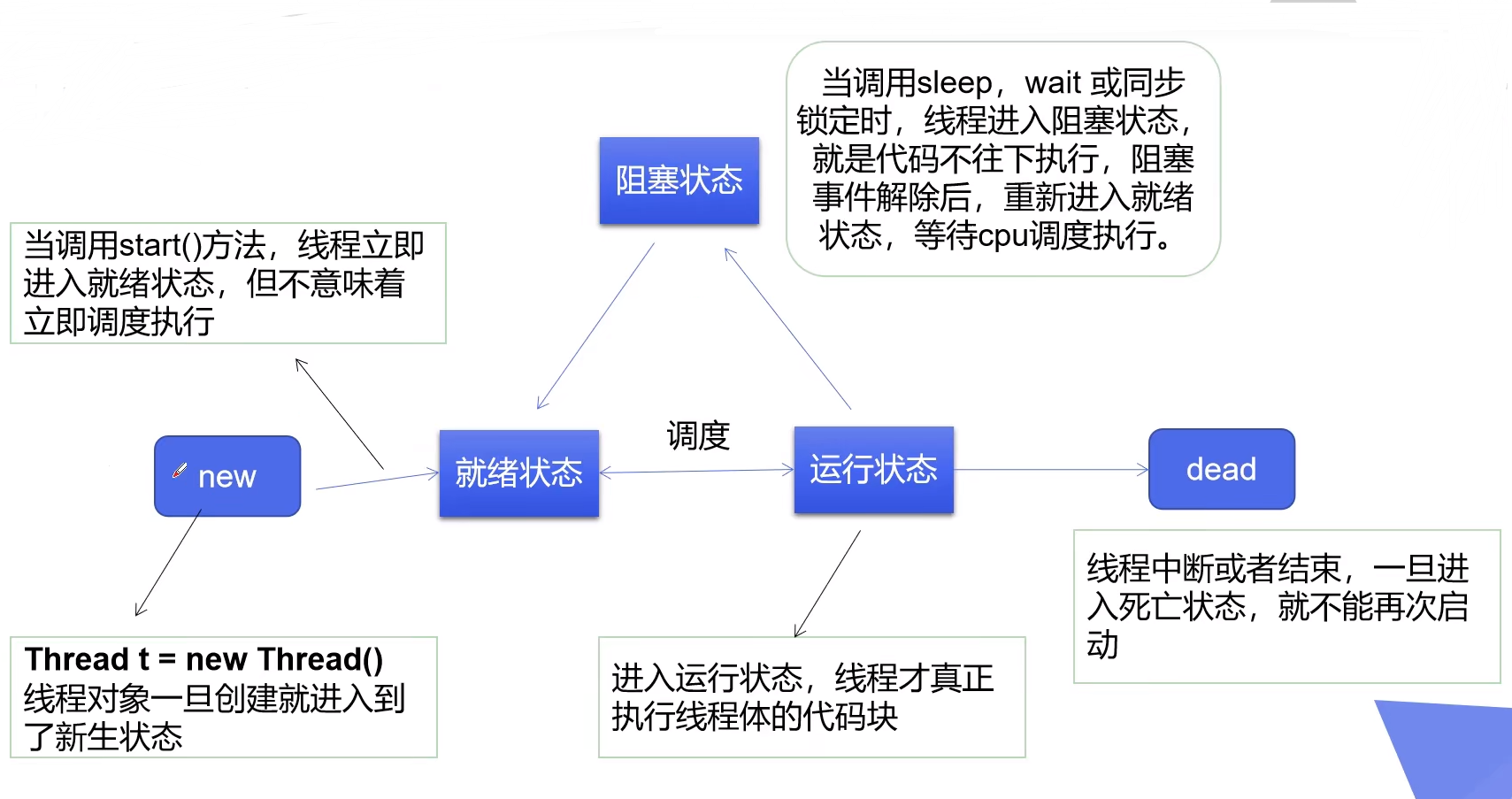 image-20220119150234999