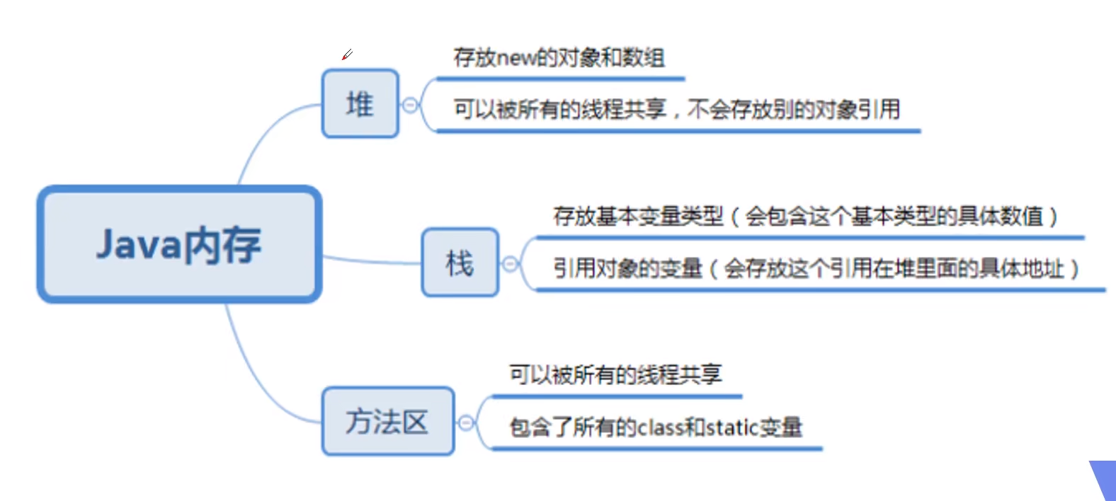 image-20220121193950182