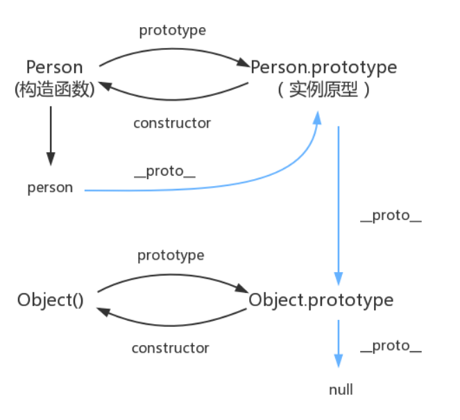 image-20220324145355196