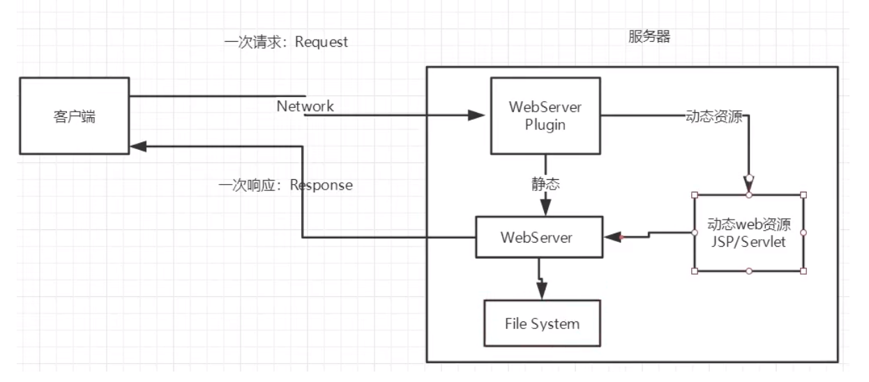 image-20220416144731527