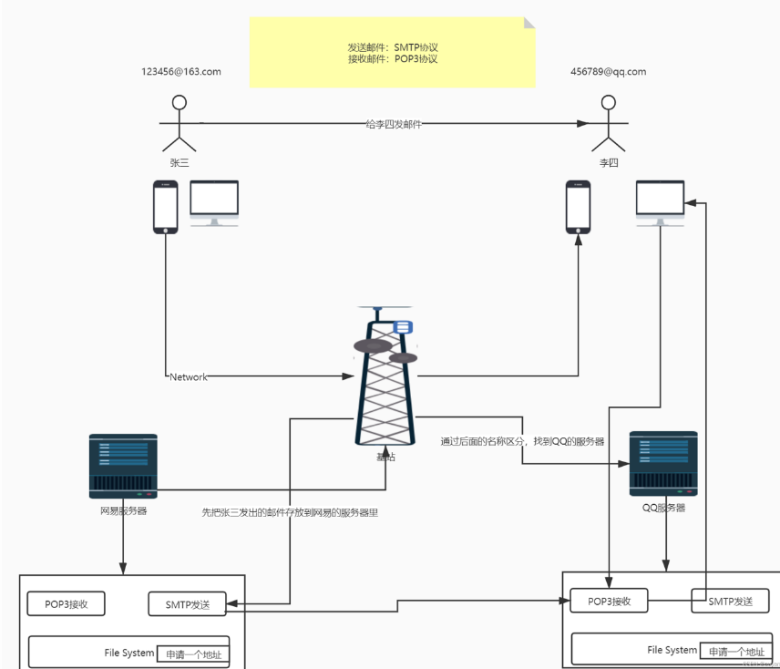 image-20220427205258534