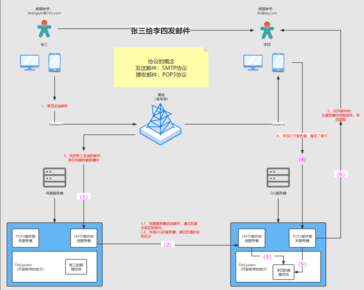 image-20220427210205639