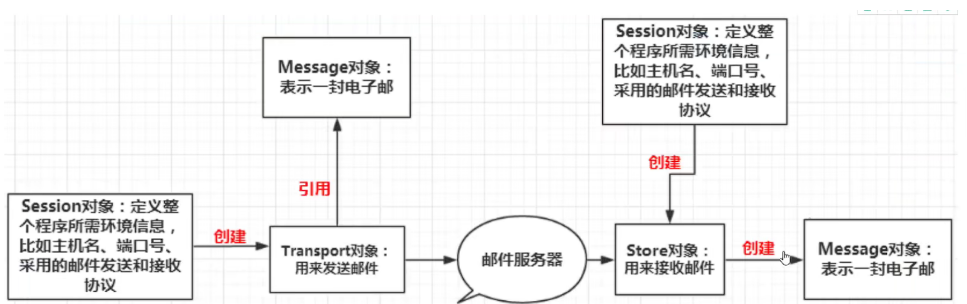 image-20220427210629604