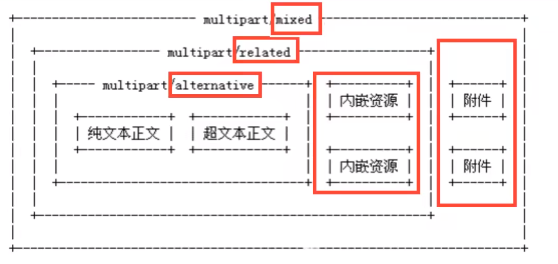 image-20220427215610885