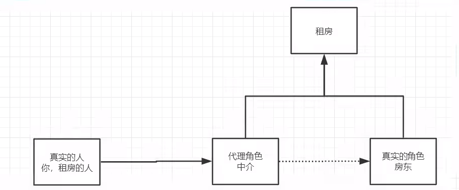 image-20220511174542096