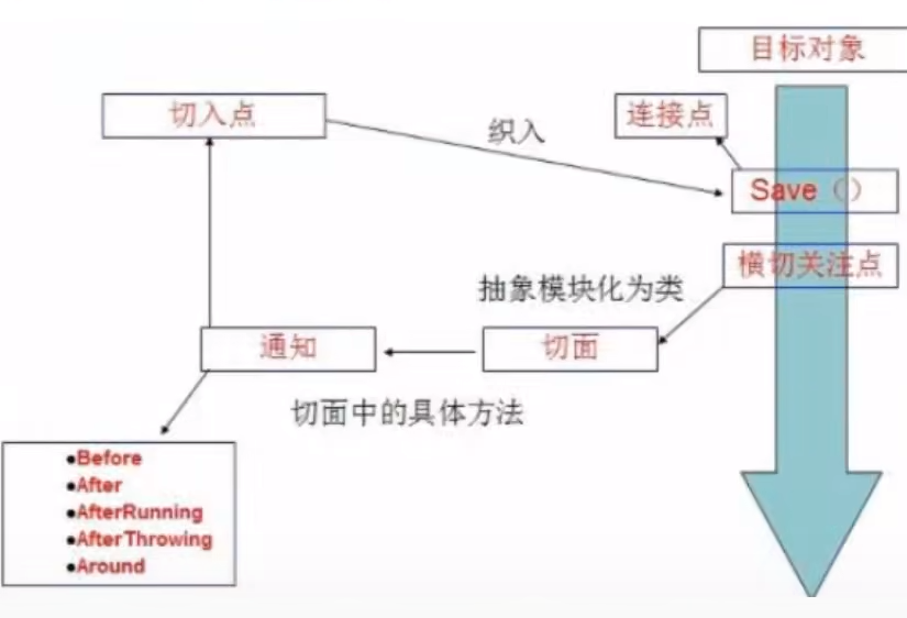 image-20220511203752897