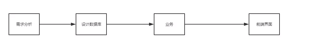 image-20220701161654273