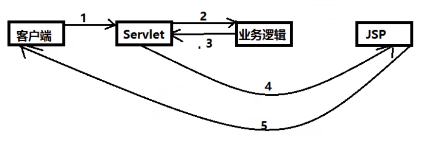 image-20220515165149214