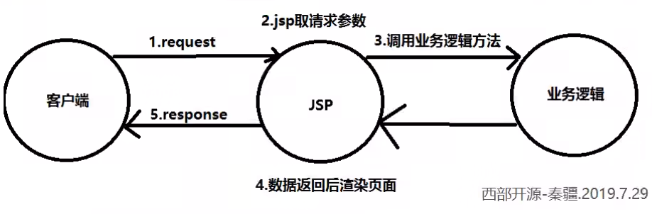 image-20220515164746480