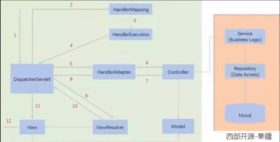 image-20220515193838026